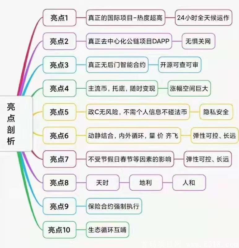 波场环球（EclipCity）是什么，是不是骗人的？