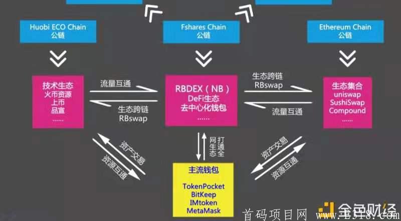 红牛交*所代码通过知道创宇审计|NB正式布局火币Heco跨链生态|新币ADC空投奖励