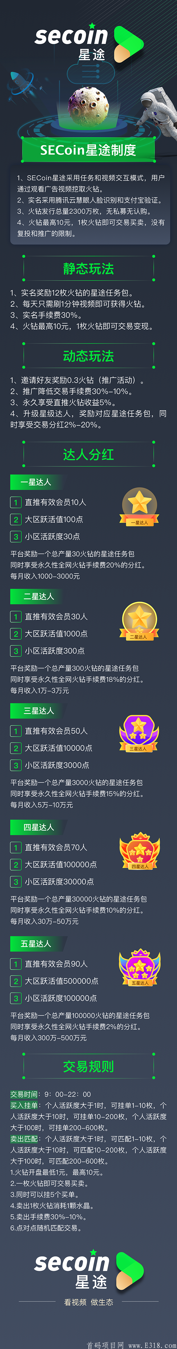 星途！！超级大盘预热，25号上线，现在招募首码