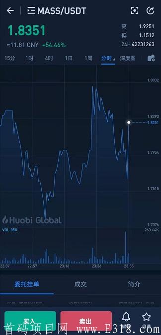 小麦矿池Mpool：原小麦空间mass，新人免费送3天体验挖kuangmass，已上线火币交*所