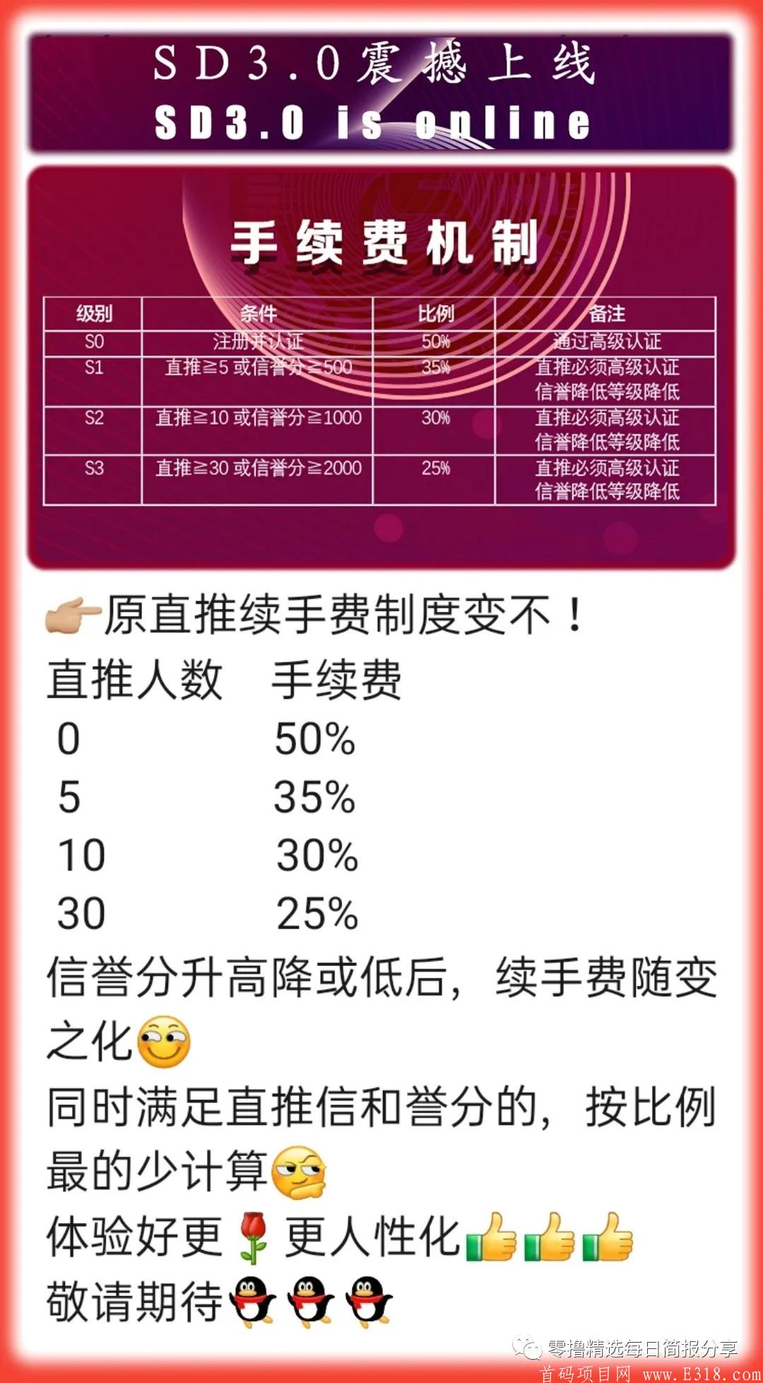 1.25简报：雷达币近日再次跌破180R，小半年时间跌了66%左右|ECO推出公会级别奖励活动