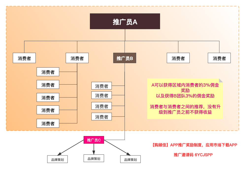 购顾佳制度.png