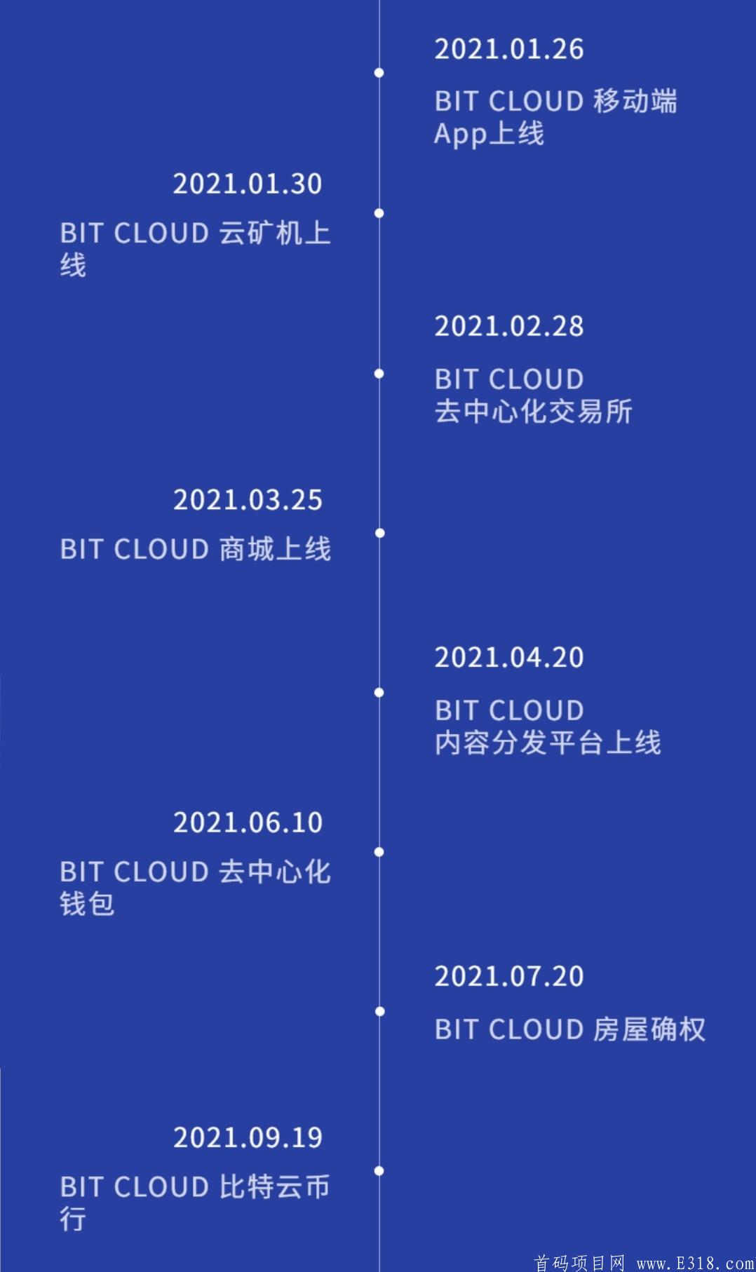 无需实名，已经有自己的冷钱包，2月底上线去中心化交易所，6月份上架去中心化钱包，app内自带交流群有客服