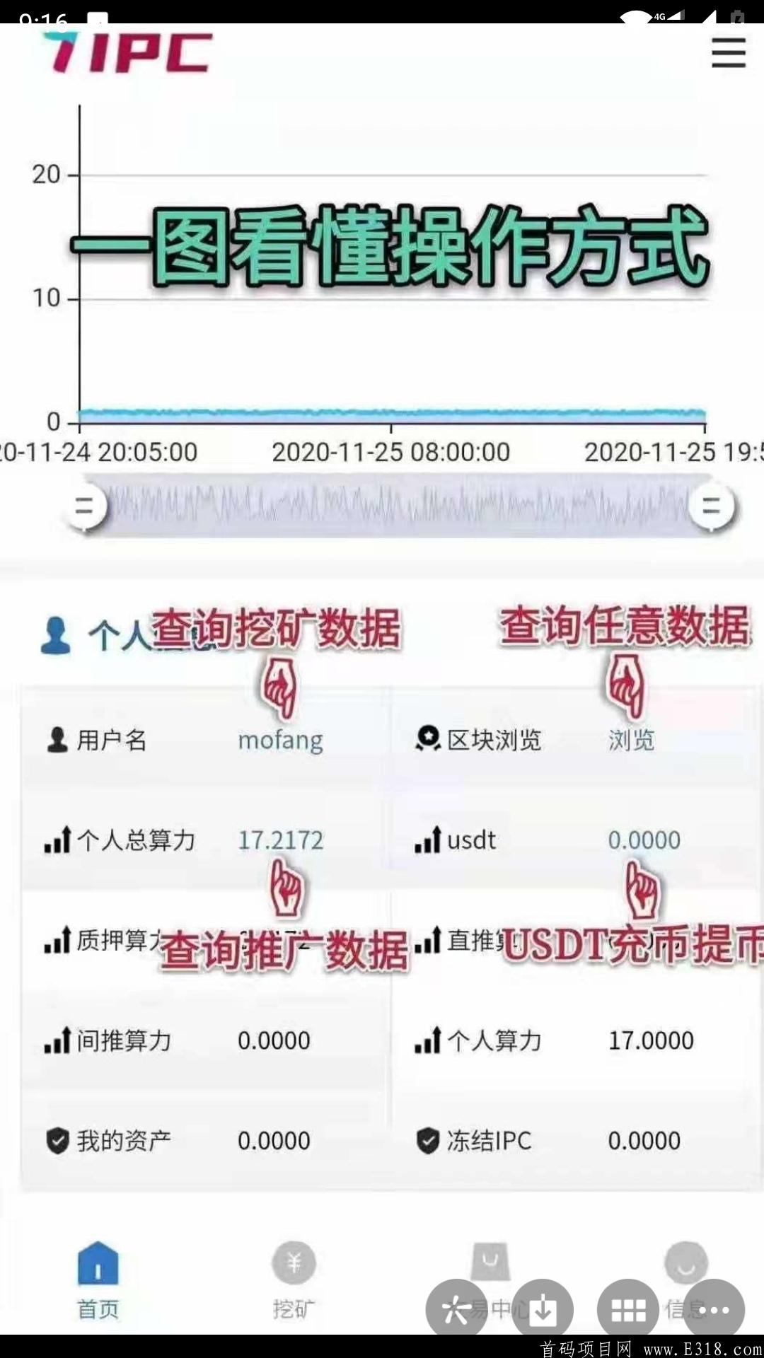 IPC阿波罗零投资挖kuang，公链项目笔笔可查，自带区块浏览器，即将开源