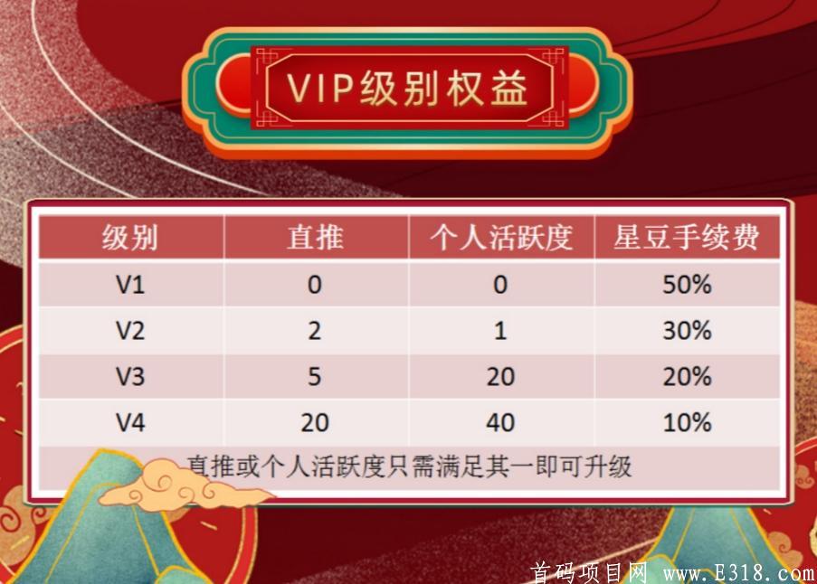 星运拼购全网收益最高，可0撸