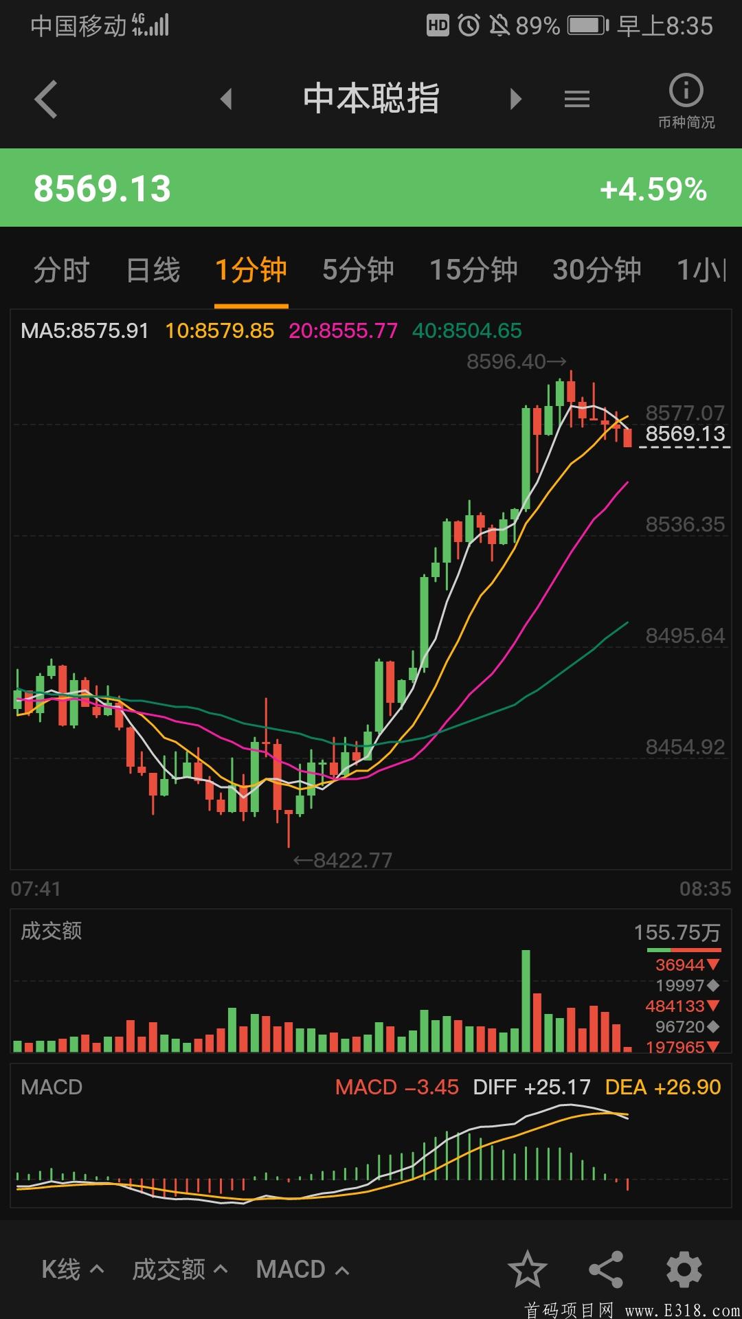btcs中本聪8000一币，零撸万一是真的呢？