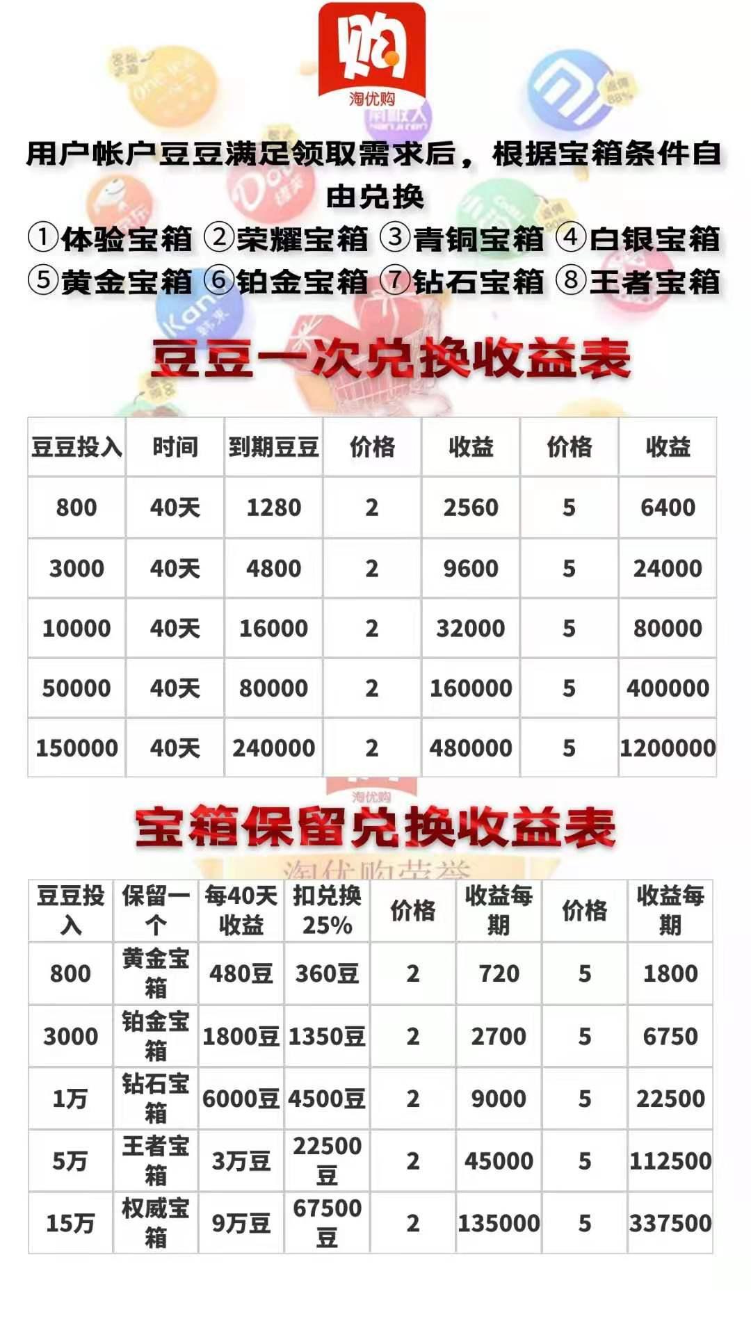 正规淘宝合作项目，返佣加区块链模式