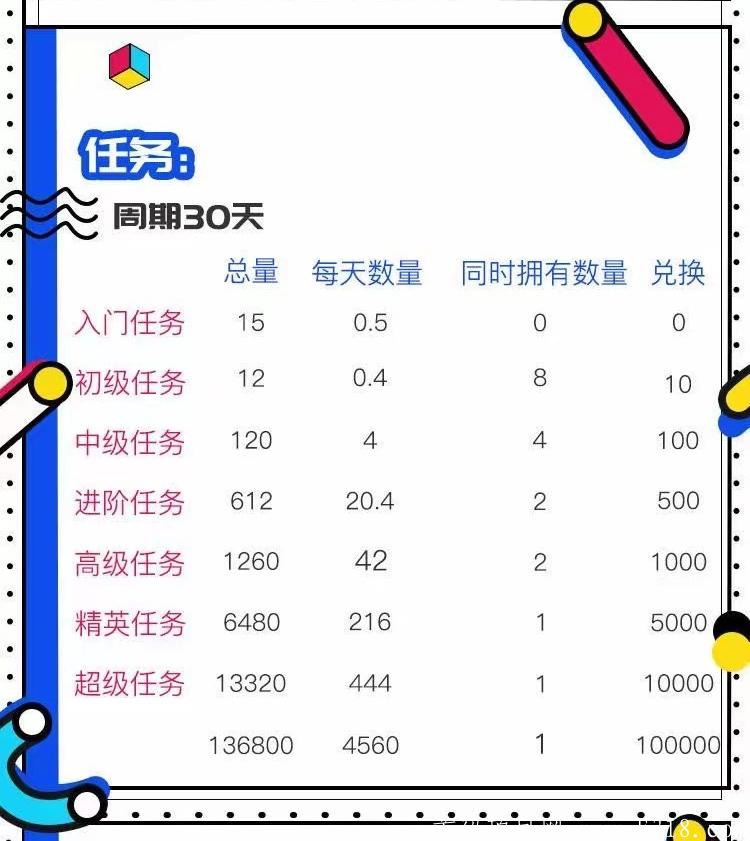 趣信：注册实名完送入门任务，月产15糖豆，团队化推广！