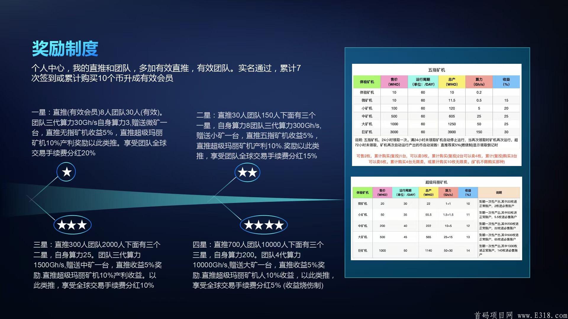 WHO指纹币首码重磅来袭