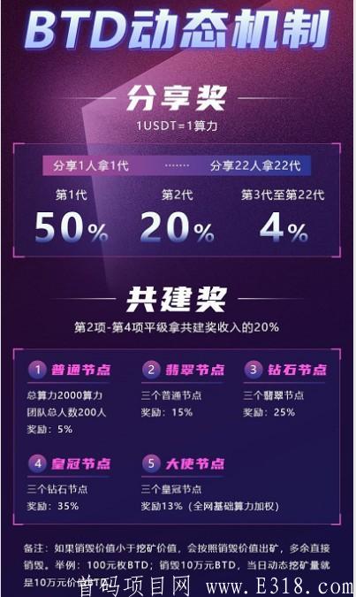 btd_预热空投中，注册送100u，每日释放5u，质押挖btd，邀-6.jpg