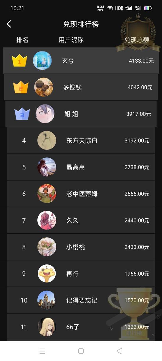 全新零撸赚钱项目，不拉人也能赚钱，速度撸！  