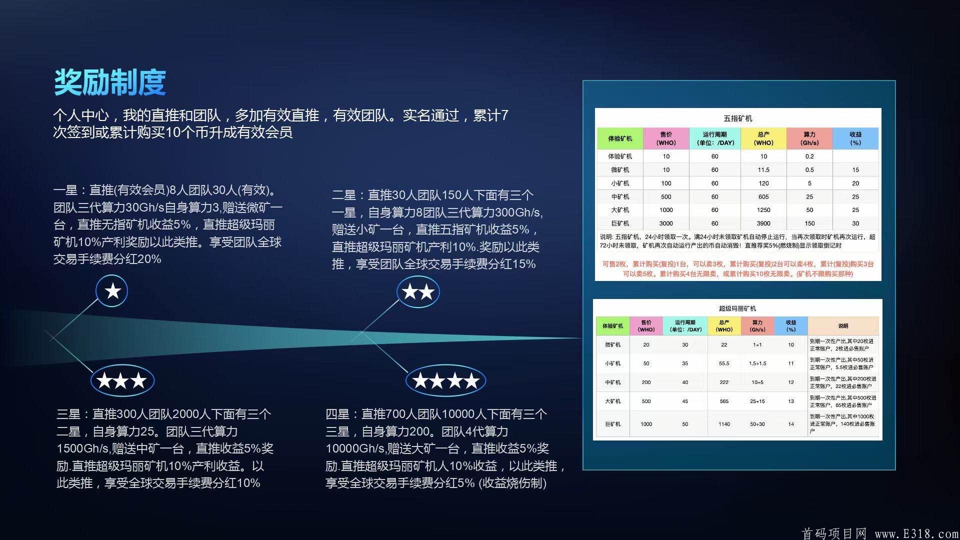 WHO指纹币首码26号重磅来袭