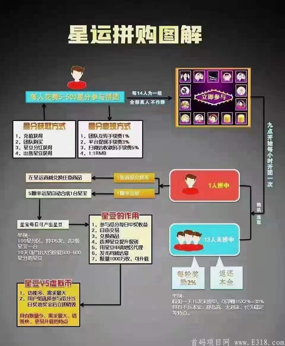 星运拼购全新模式拼团，最牛泡沫消除