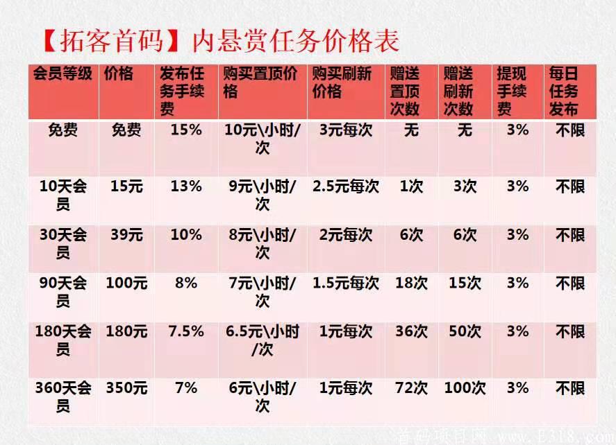 首码，悬赏平台，对接实力团队长，任务商