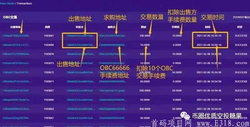 OBChat(欧贝)国际公链！欧贝老总200万USDT托底放心干吧，注册送70币kuang机，微信认证秒通过！