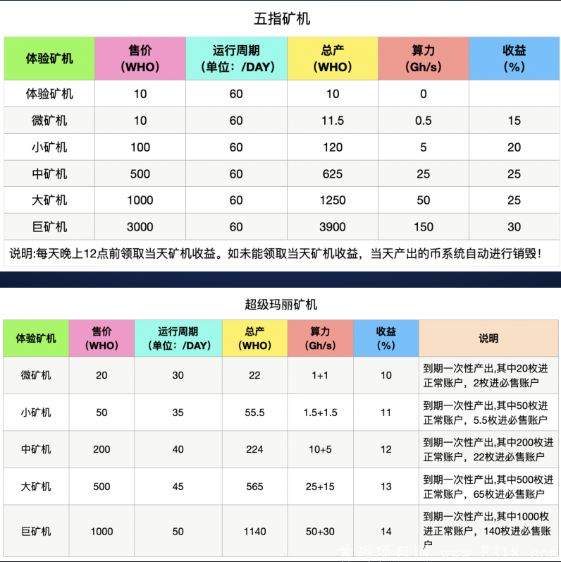 指纹币首码对接，有少量认购名额