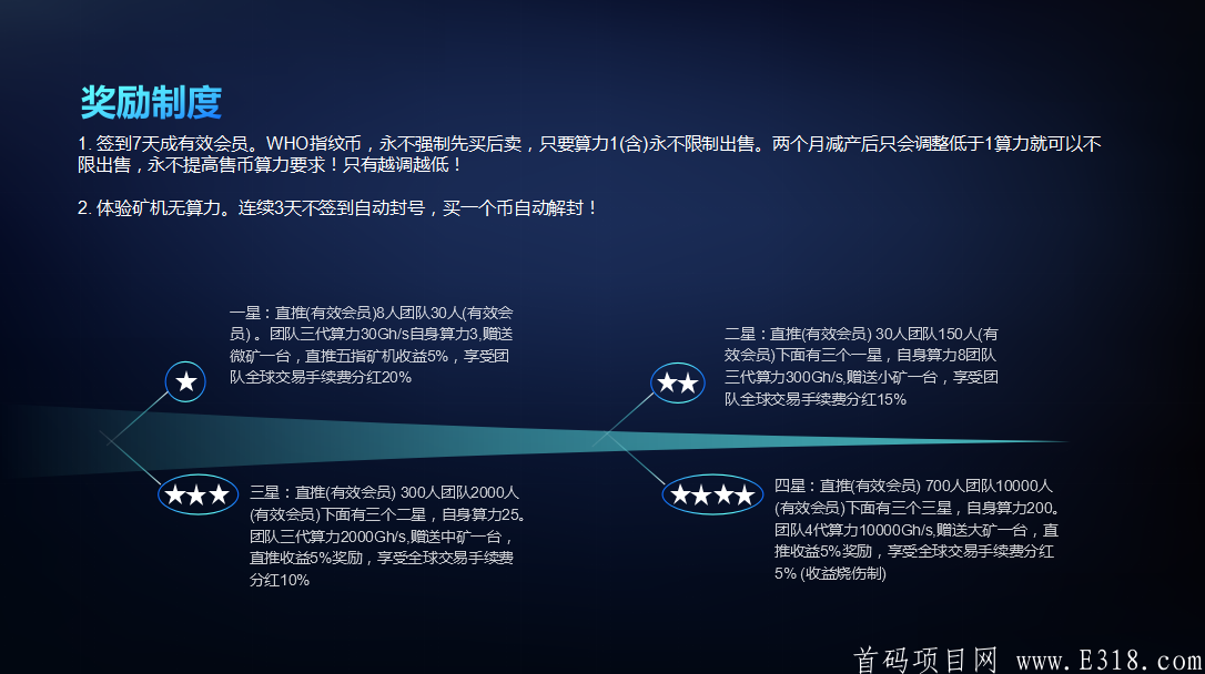 指纹币首码对接，有少量认购名额