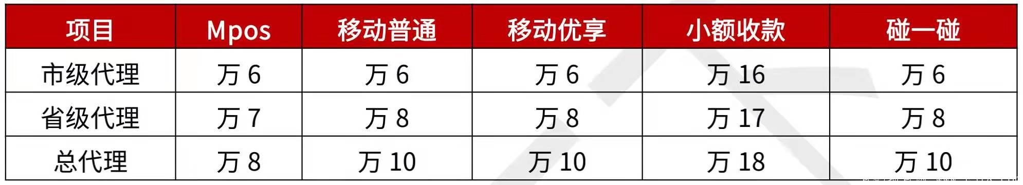 闪电宝plus官方无卡招商启动，闪电宝plus是什么？代理怎么做？