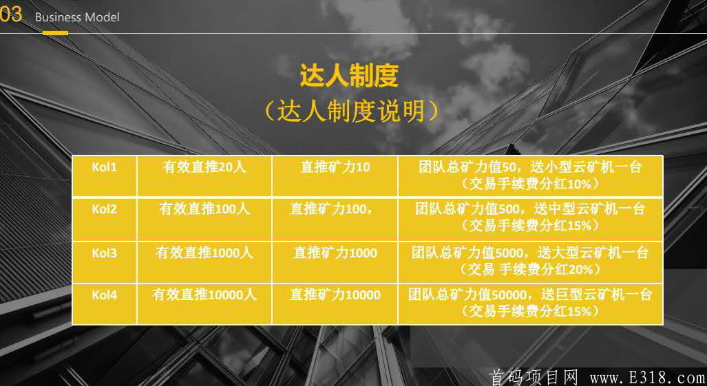 AQC生态链首码