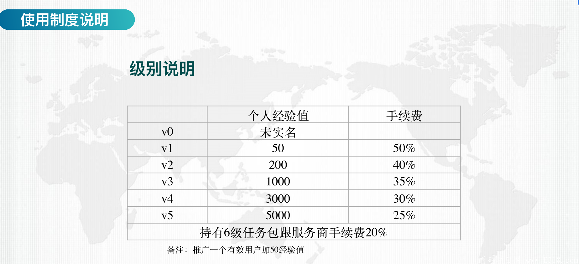 【加电科技】一个不同于其它O撸项目,有造血,无泡沫,实体落地