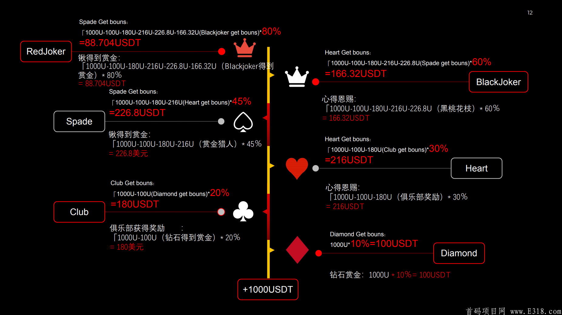 奖金上拨.PNG