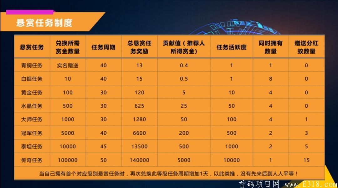 小蚁生态首码对接领导人(3.8内排截止)