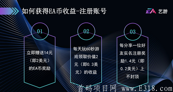 艺游获取收益.png 艺游获取收益.png