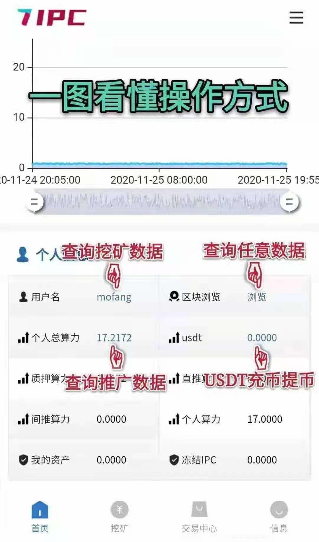 IPC零投资挖kuang，公链项目笔笔可查，单价已经单价已经站稳12元