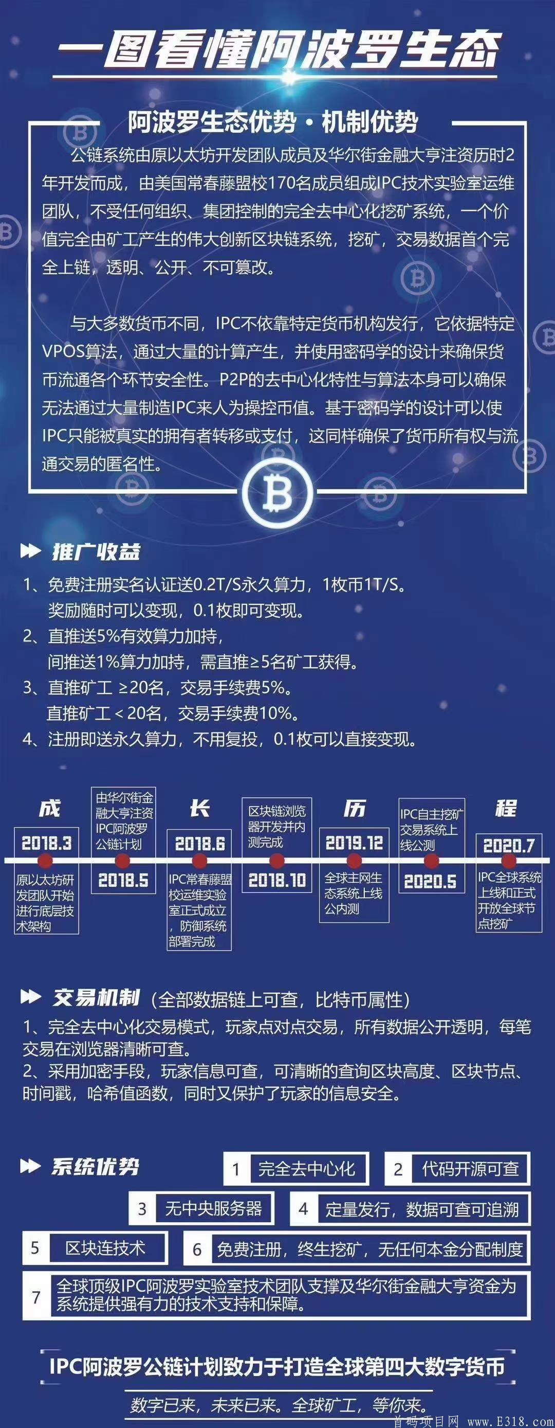 IPC零投资挖kuang，公链项目笔笔可查，单价已经单价已经站稳12元
