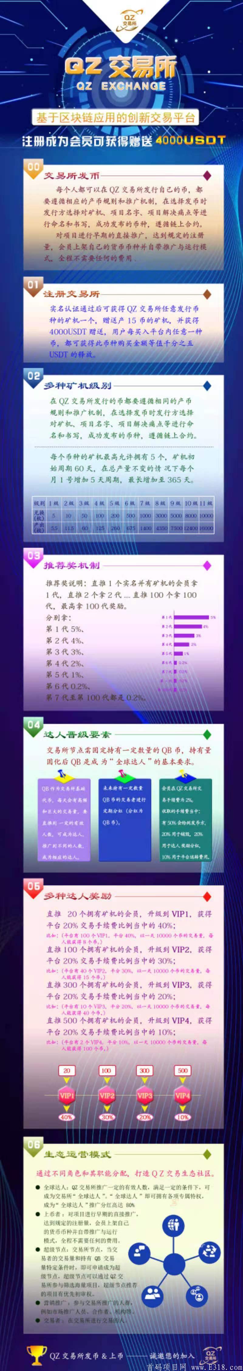 最新首码 QZ交易所 1小时前上线，空投4000U，每天释放+挖kuang