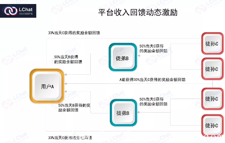 15号首码项目LChat强势来袭，欢迎团队对接！