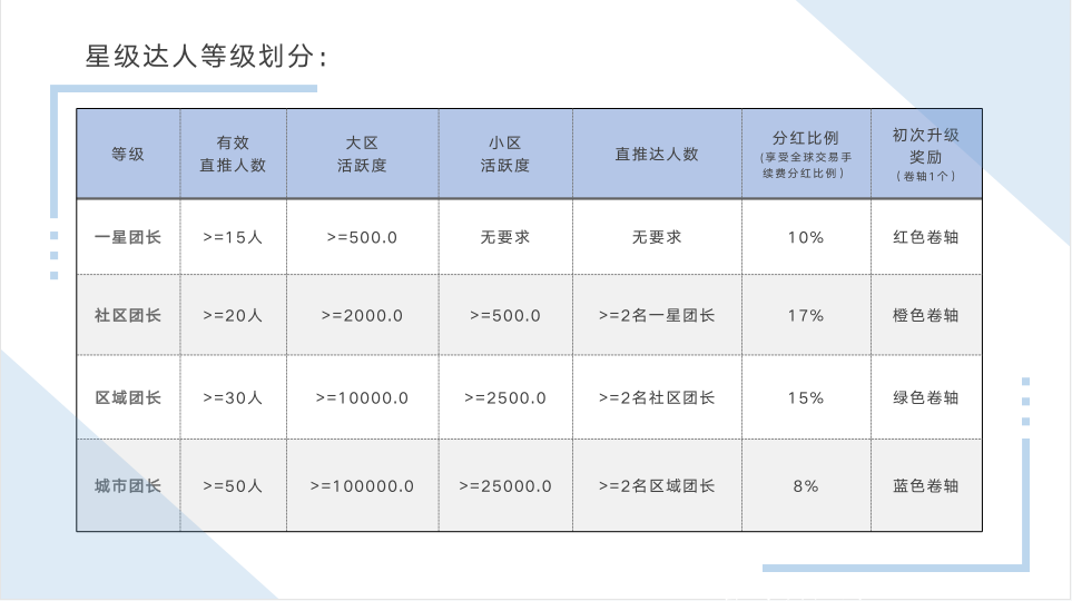 优质零撸 淘米生活 3.18上线