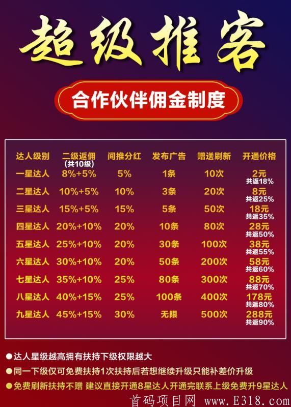超级推客，官方招募团队领导人，内排统一扶持5星达人