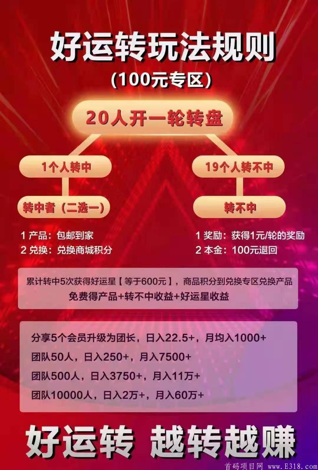 首码【好运转】助农项目，火爆上线，目前是全网唯一顶级扶持，欢迎光临