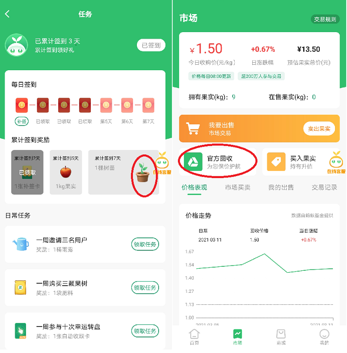 阳光果园，零撸必备，日撸5元，长期可撸4000元，看详细玩法介绍-第3张图片-首码圈