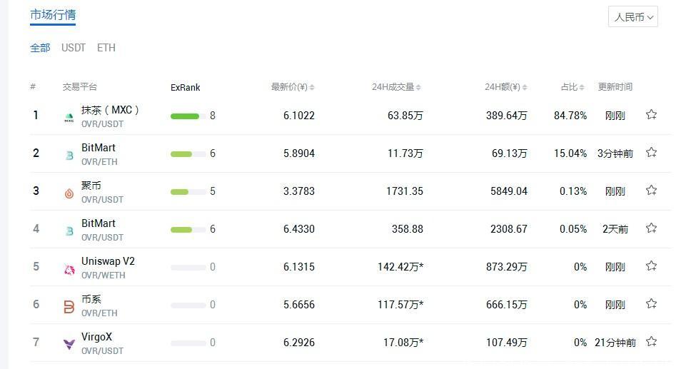 活动 OVR：空投寻宝，空投1～100枚OVR不等，单价6元一枚左右，每天可开启一次