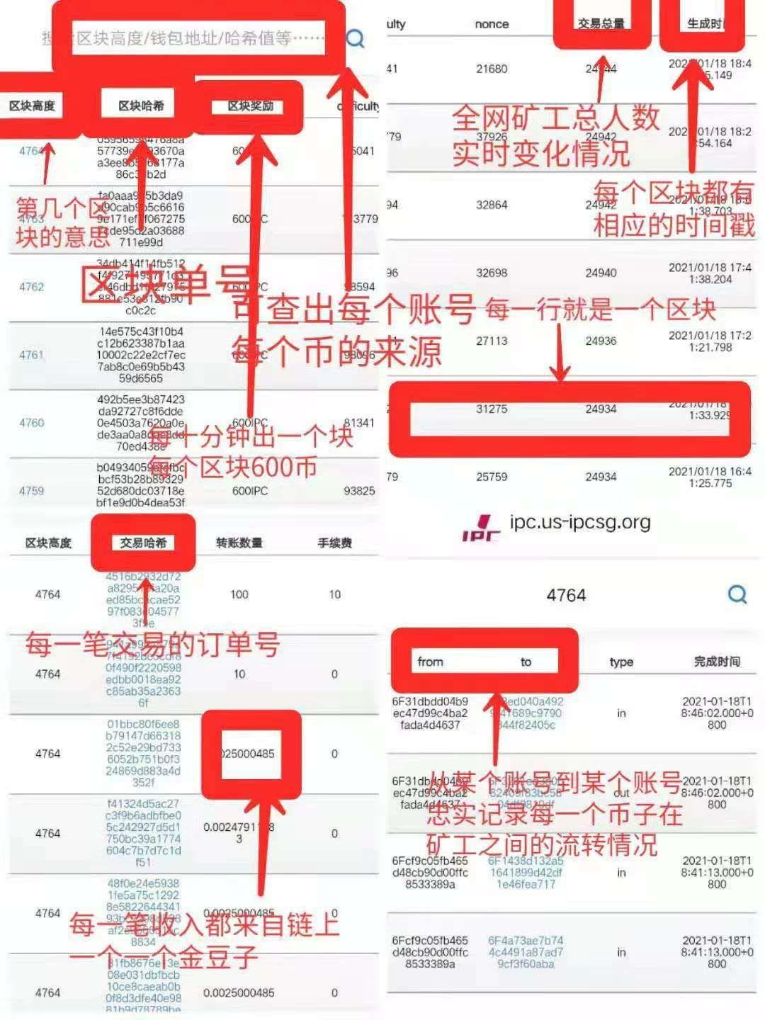 IPC零投资挖kuang公链项目笔笔可查，月撸15币单价已站稳16元