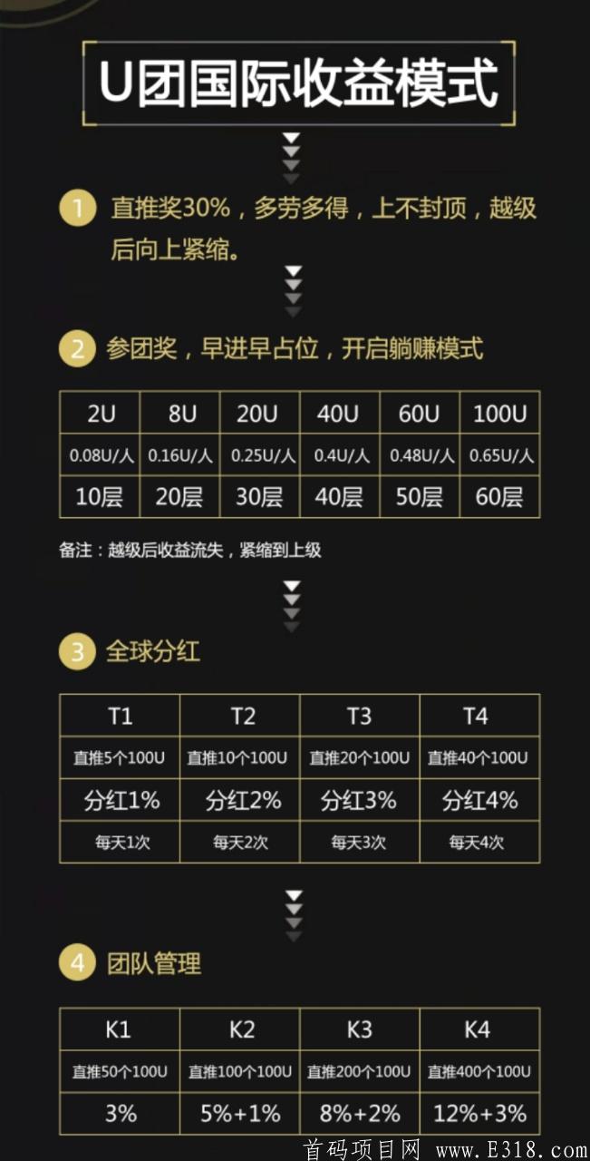 u团国际 首码对接团队长