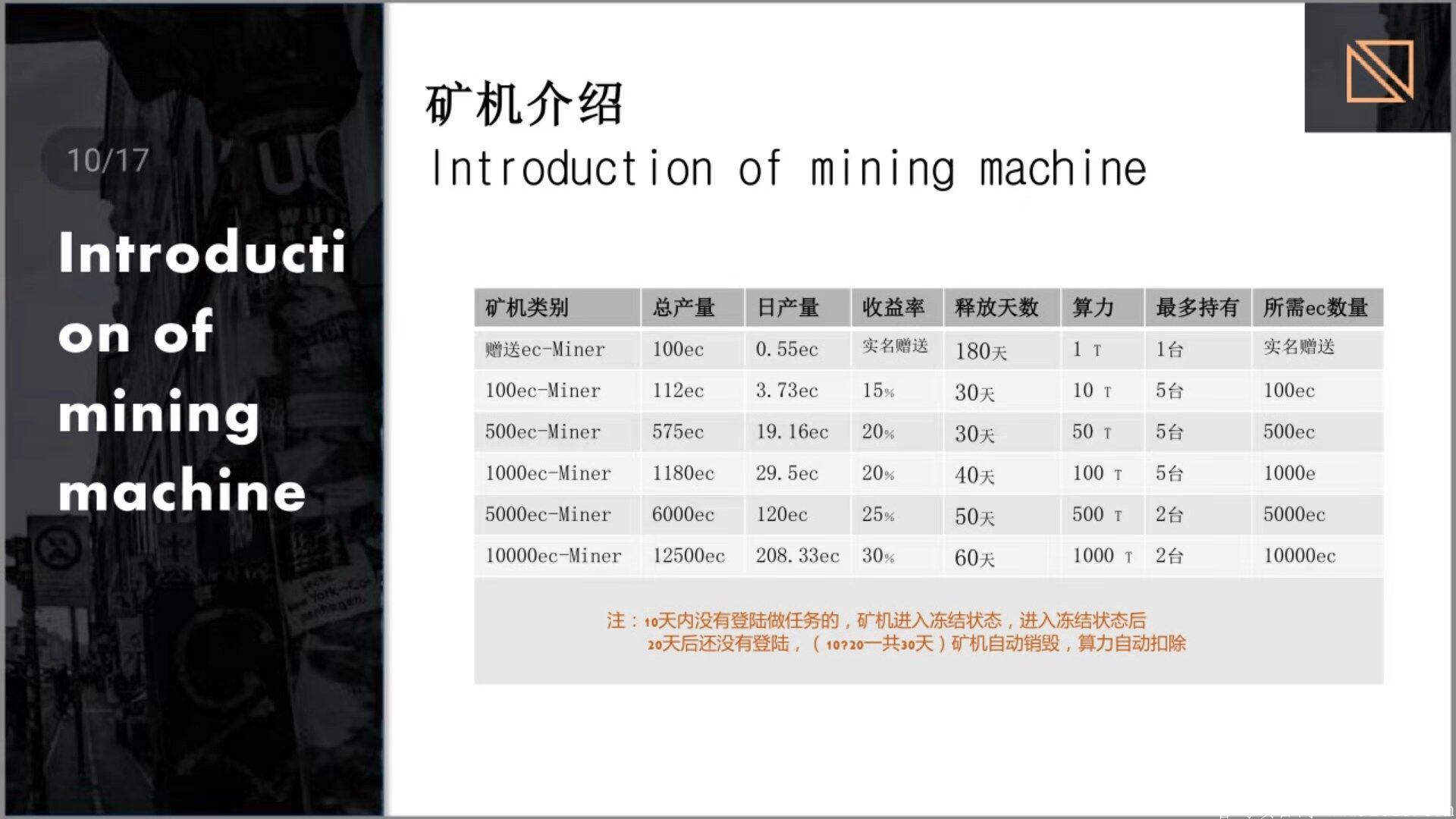 EC公链  超级大盘  3月25上线  对接全网团队长