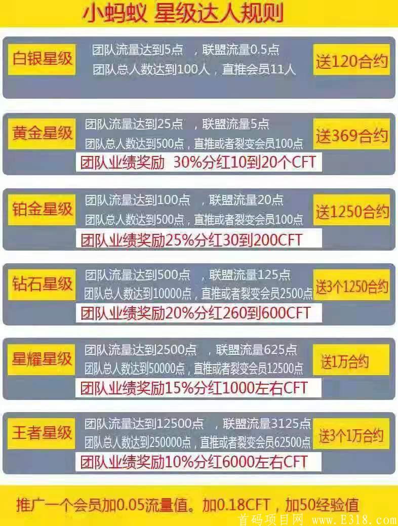 （小蚂蚁）全网高扶持对接