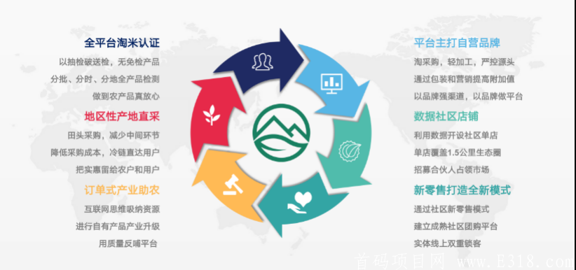 “淘米生活”开启互联网农业+社区电商新模式 ：注册实名送月产15米粒卷轴，每日简单三个任务，邀请激励，团队化推广！