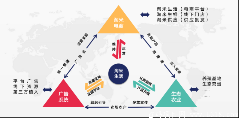 “淘米生活”开启互联网农业+社区电商新模式 ：注册实名送月产15米粒卷轴，每日简单三个任务，邀请激励，团队化推广！