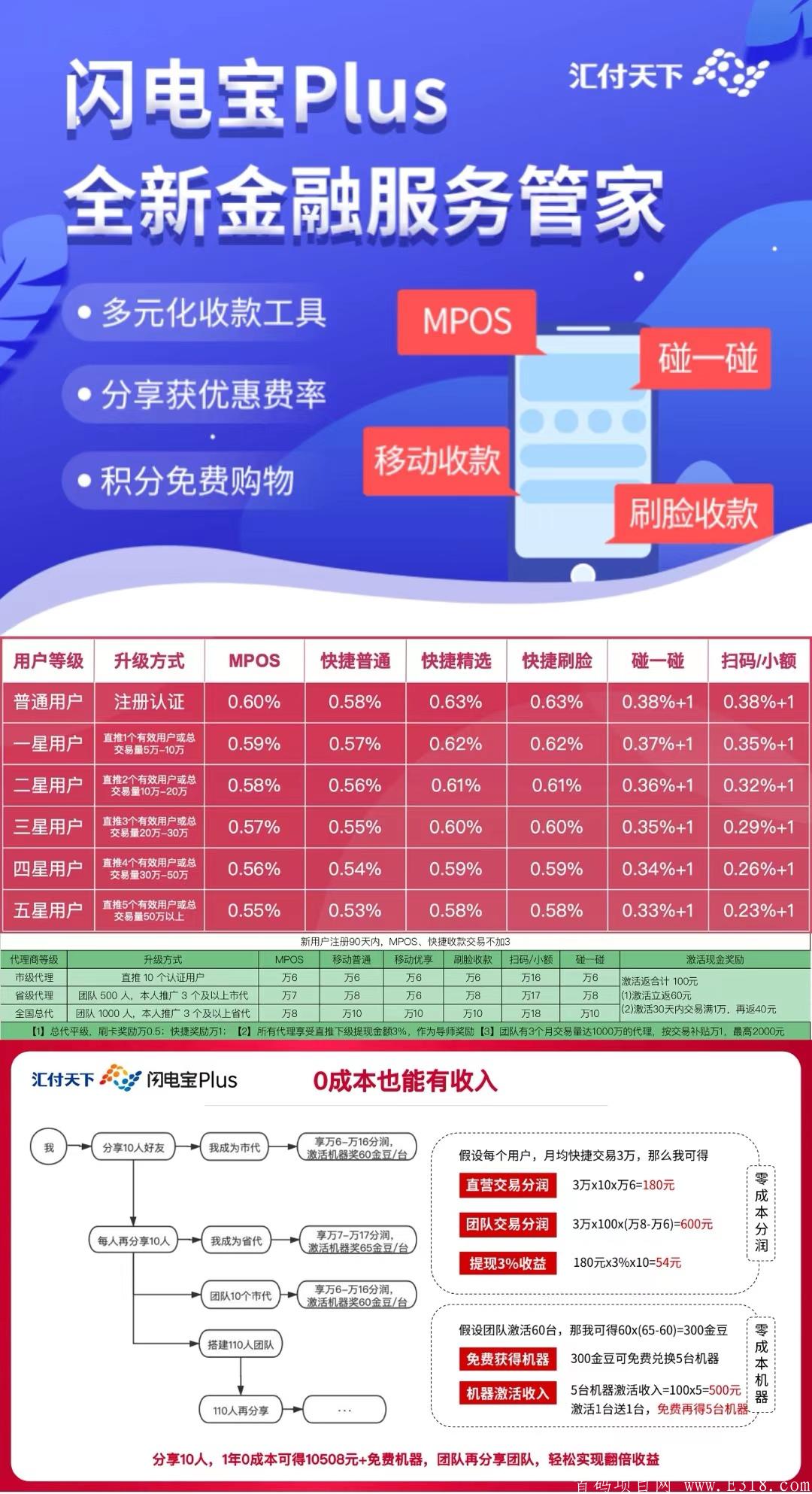 闪电宝plus为什么说是创业好项目？