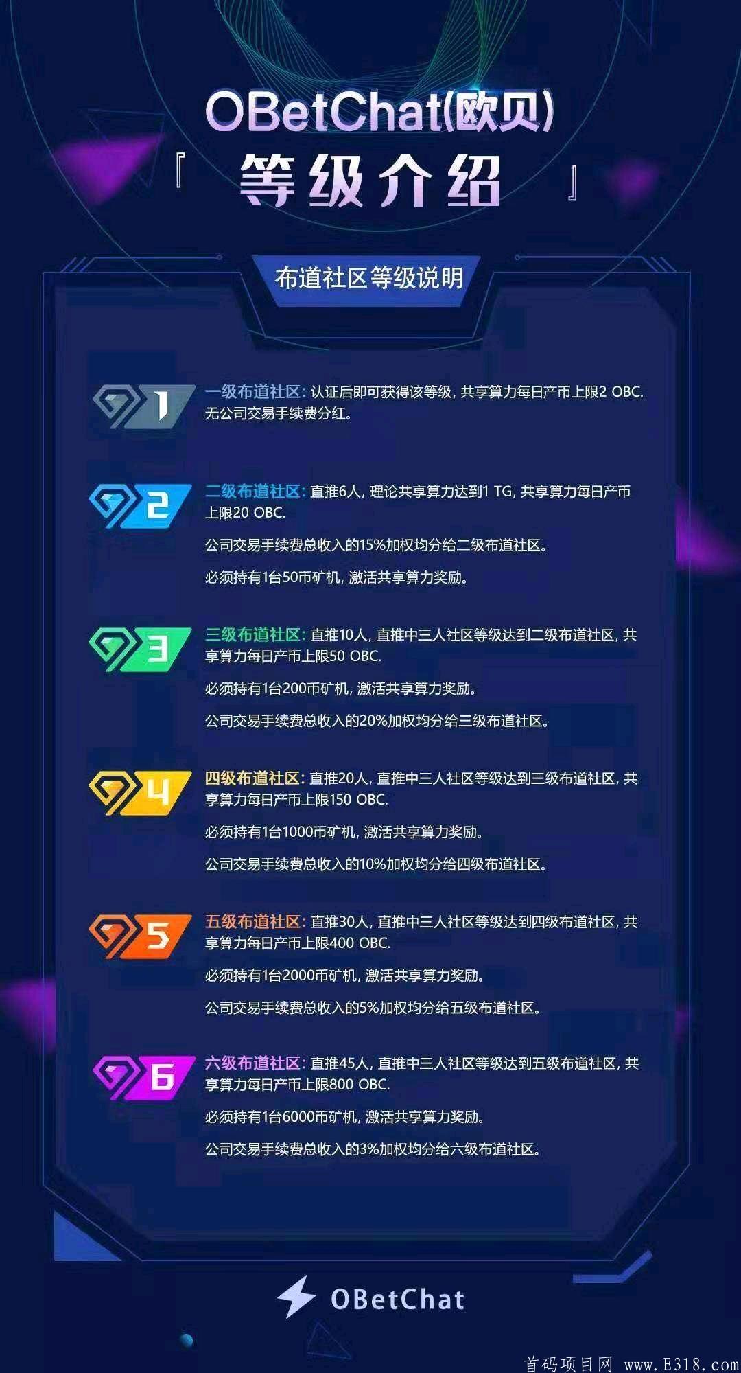 欧贝（OBChat）国际0撸原生态社交公链项目。公链发展前期，未来价值无限！！！