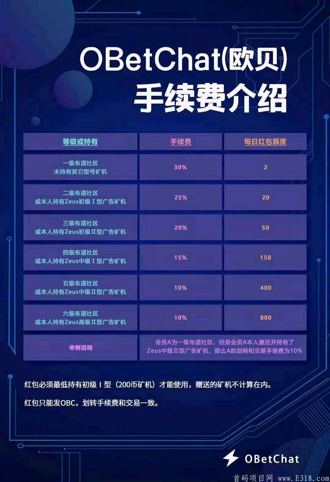 欧贝（OBChat）国际0撸原生态社交公链项目。公链发展前期，未来价值无限！！！