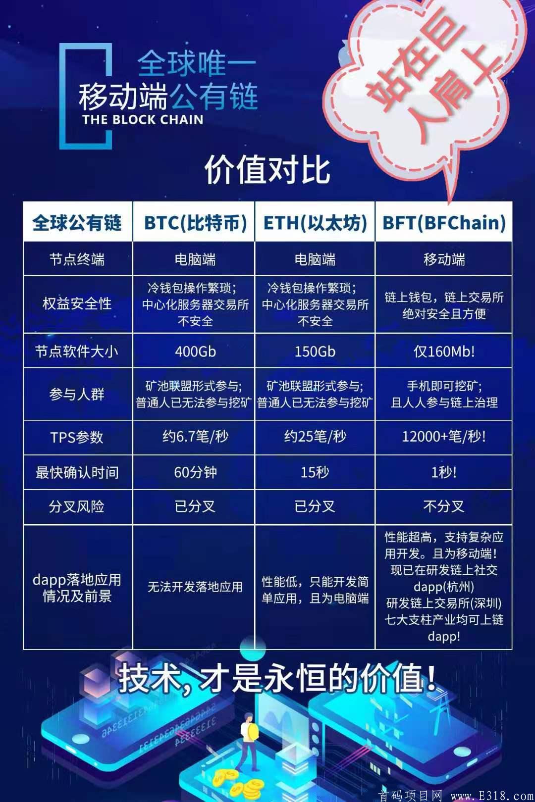 BFChain移动端区块链项目火热空投