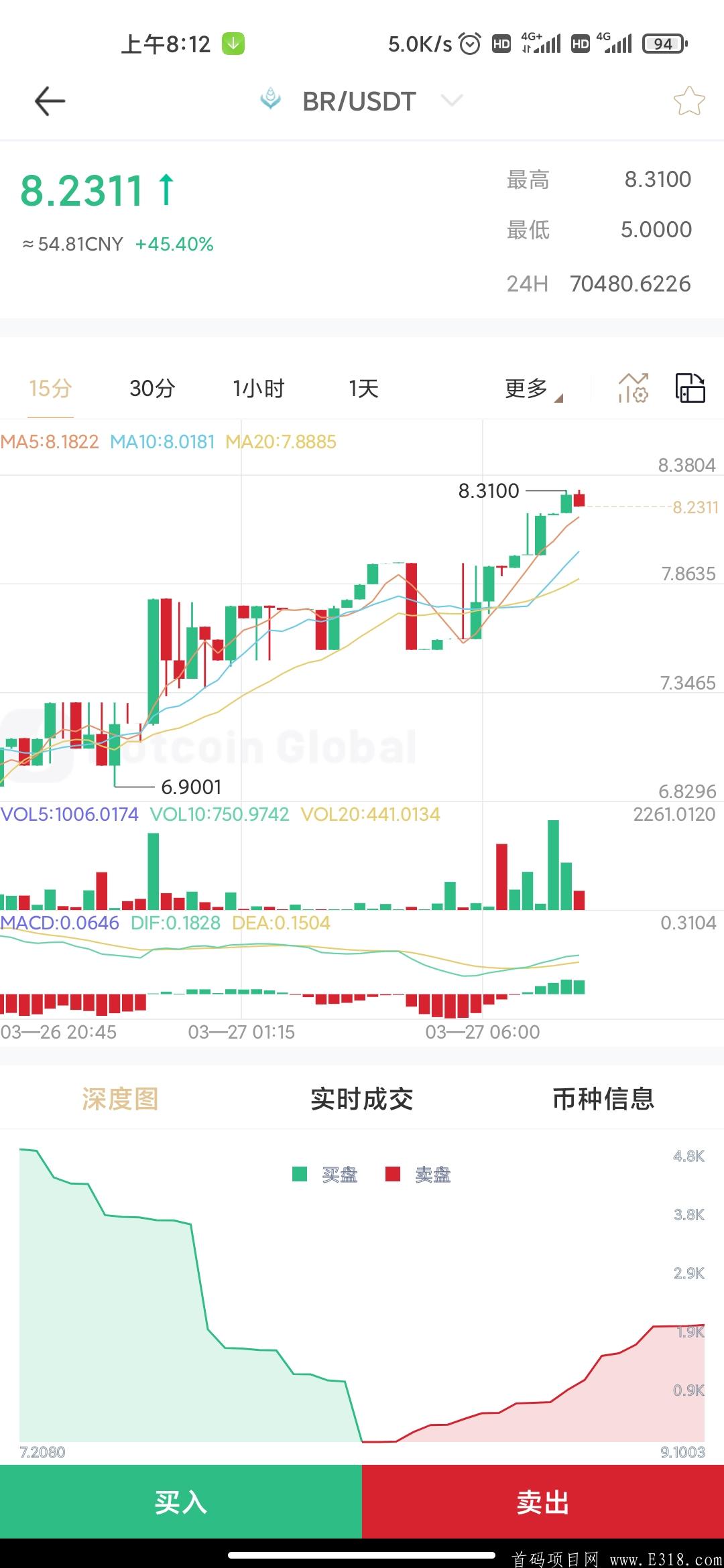 波尔公链手机钱包挖kuang，已上交易所