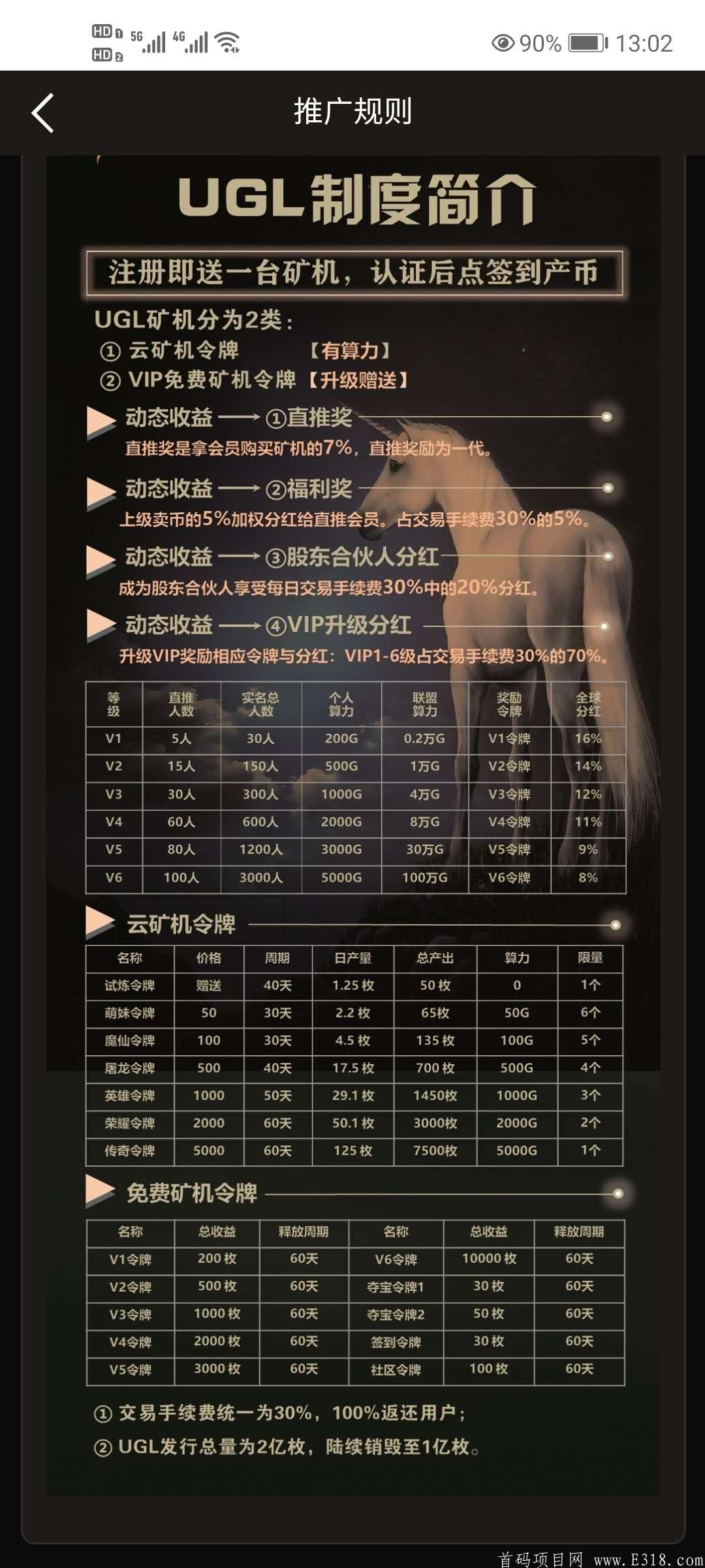 UGL独角兽游戏联盟 今日币价10.6，每日稳定增涨0.15，交易无限制，10币起卖