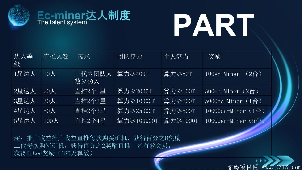 Ec公链震撼来袭，挖头矿做创世矿工，未来币值几千。