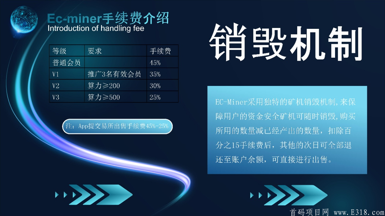 Ec公链震撼来袭，挖头矿做创世矿工，未来币值几千。